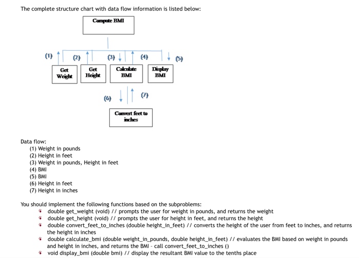 Solved Write A Program To Calculate Your Body Mass Index