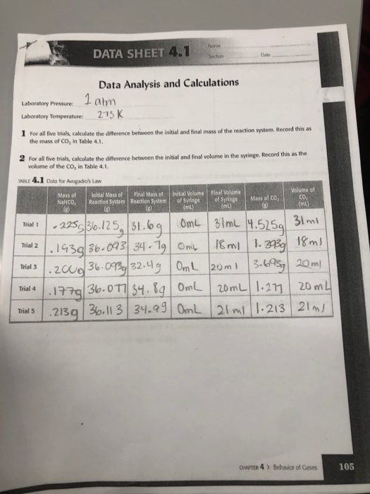 Solved Sketch A Graph Of The Pressure Of Gas Versus The V