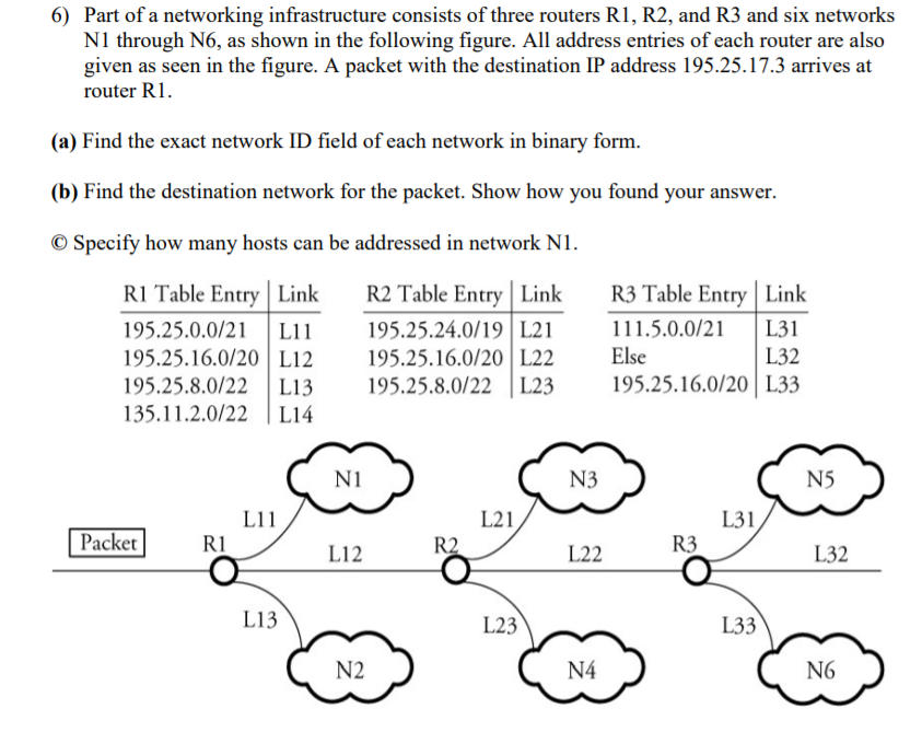 6) Part of a networking infrastructure consists of three routers R1, R2, and R3 and six networks N1 through N6, as shown in the following figure. All address entries of each router are also given as seen in the figure. A packet with the destination IP address 195.25.17.3 arrives at router R. (a) Find the exact network ID field of each network in binary form (b) Find the destination network for the packet. Show how you found your answer. O Specify how many hosts can be addressed in network N1 R1 Table Entry Link R2 Table Entry Link R3 Table Entry Link 95.25.0.0/21 L11 195.25.24.0/19 L21 195.25.16.0/20 L12 195.25.16.0/20 L22 195.25.8.0/22L13 195.25.8.0/22L23 35.11.2.0/22 L14 11.5.0.0/21 L31 Else 95.25.16.0/20 L33 L32 N1 N3 N5 L11 し21 L31 Packet R1 R3 L22 L32 L13 L23 し33 N2 N4 N6
