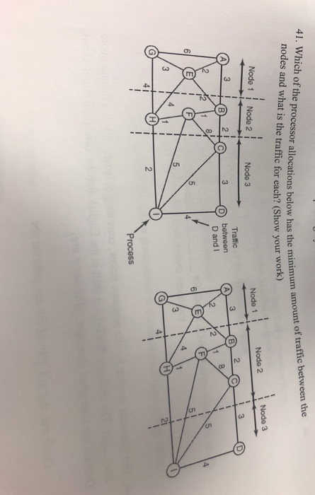 41. Which of the processor allocations below has the minimum 3 nodes and what is the traffic for each? (Show your w 3 Node 1