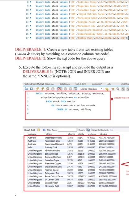 insert into stock values (BsBolivian Sheep ,12-75,2316781 78,11 insert into stock values (NGNigerian Geese 35,12323,1.68,