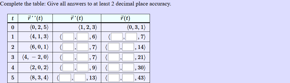 Solved Complete The Table Give All Answers To At Least 2 Chegg Com