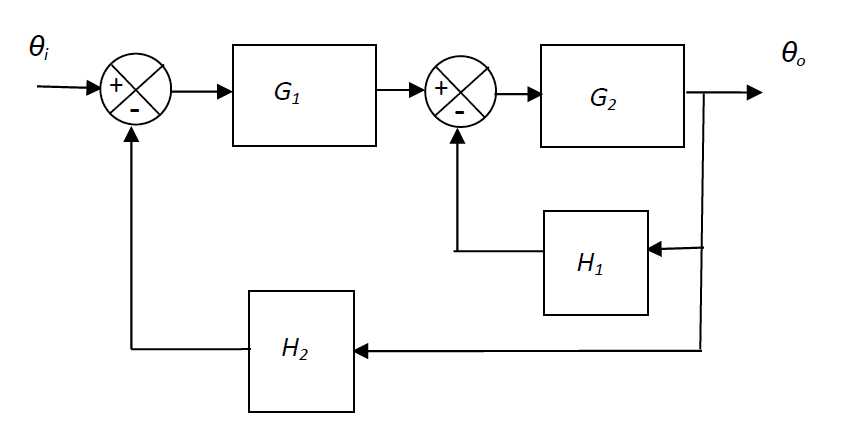 Block diagram of an automatic block post