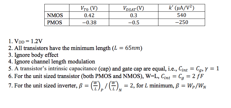 For All Transistors In 6t Sram Shown Below Assume Chegg Com