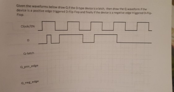 Given the waveforms below draw Qif the D-type device is a liatch, then draw the Q waveform if the device is a positive edge triggered D-flip-Flop and finally if the device is a negative edge triggered D-Flip- Flop. Clock/EN a-latch a pos edge a neg.edge