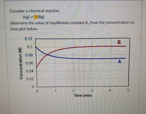 Solved Questiofl Determine The Value Of Rate Constant K Chegg Com