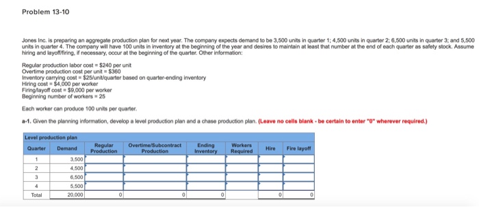 Problem 13-10 Jones Inc. is preparing an aggregate production plan for next year. The company expects demand to be 3,500 units in quarter 1; 4,500 units in quarter 2, 6,500 units in quarter 3, and 5,500 units in quarter 4. The company will have 100 units in inventory at the beginning of the year and desires to maintain at least that number at the end of each quarter as safety stock. Assume hiring and layo/firing, inecessary, ooour at the beginning of the quarter. Other information Regular production labor cost-$240 per unit Overtime production cost per unit-$360 Inventory carrying 

<div class=