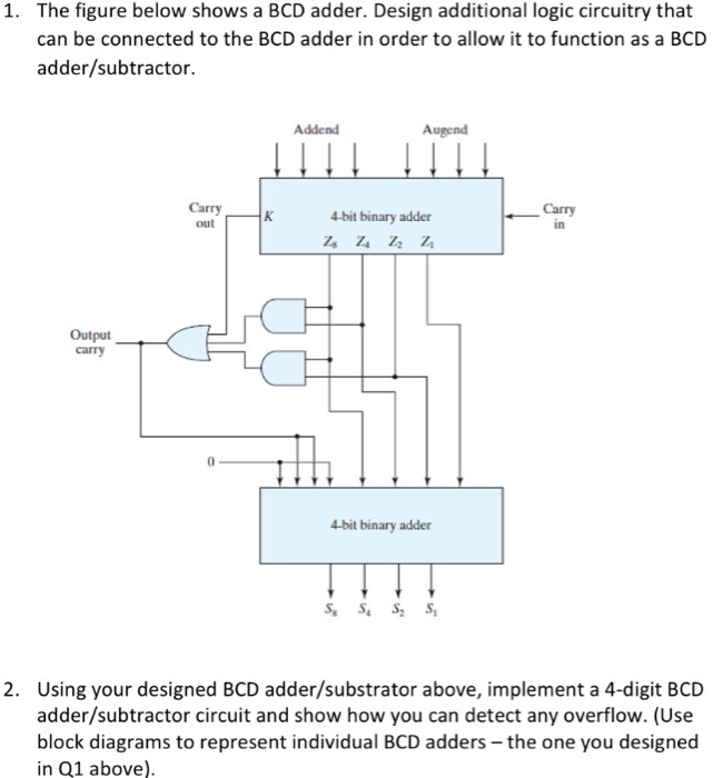 Solved 1 The Figure Below Shows A Bcd Adder Design Addi Chegg Com