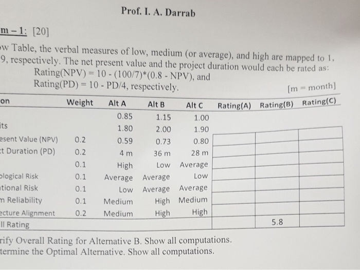 Prof. I. A. Darrab ml [20) w Table, the verbal measures of low, medium (or average), and high are mapped to 1 9, respectively