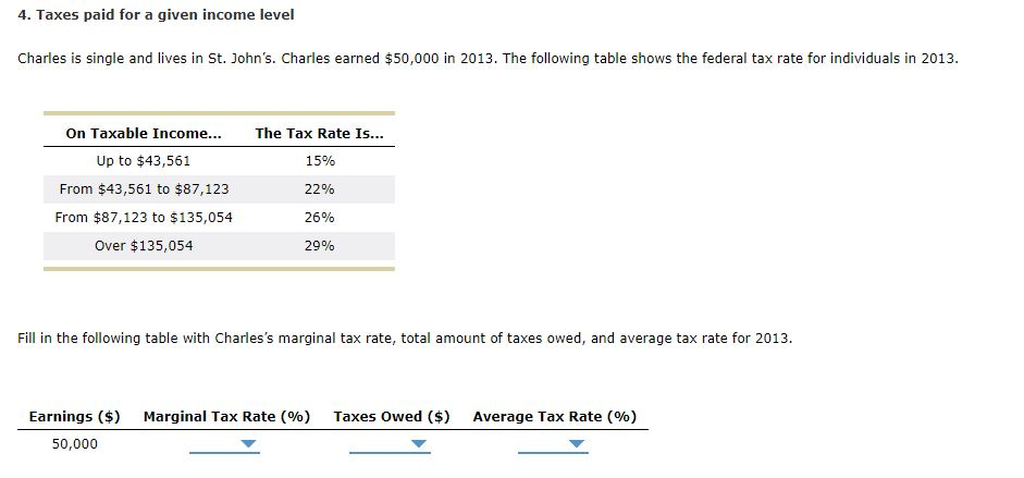 Federal Tax Chart For 2013