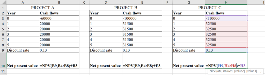 PROJECT A PROJECT B PROJECTC 2 Yea Cash flows Year 0 Cash flows 100000 31500 31500 31500 31500 31500 0.13 Year 0 20000 20000 20000 20000 20000 0.13 Cash flows 110000 32500 32500 32500 32500 32500 0.13 9 Discount rate Discount rate Discount rate 10 Net present value NPV(B9,B4:B8)+B3 Net present value NPV(E9,E4:E8)+E3 Net present value NPV(H9,H4:H80+H3 NPV(rate, value1, [value2], [value3].,...)