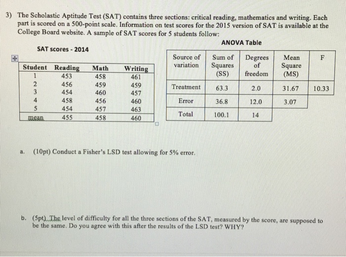 Scholastic Aptitude Test Reading Section Guide