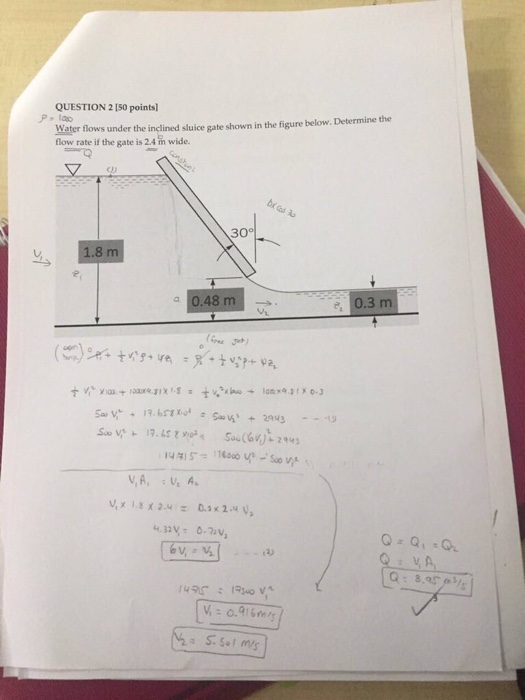 Water Flows Under The Inclined Sluice Gate Shown In Chegg 