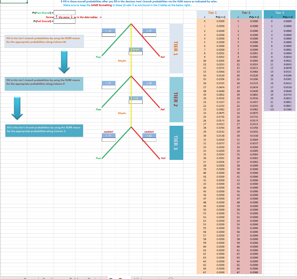 Solved Fill In These Overall Probabilities After You Fi Chegg Com