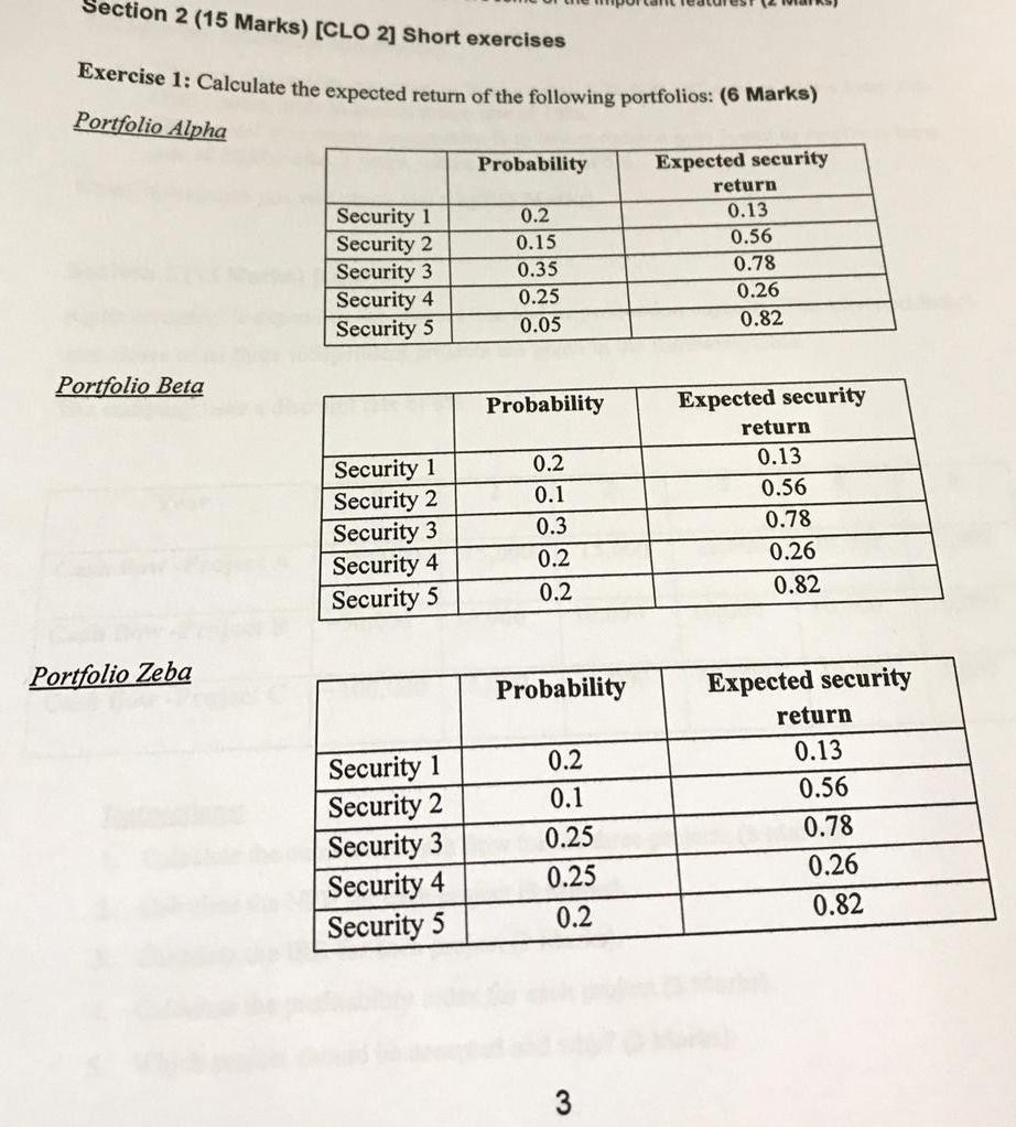 Section 2 (15 Marks) [CLO 2] Short exercises Exercise 1: Calculate the expected return of the following portfolios: (6 Marks) Portfolio Alpha Probability Expected security return 0.13 Security 10.2 Security 2 Security3 Security4 Security5 0.15 0.35 0.25 0.05 0.56 0.78 0.26 0.82 Portfolio Beta Probability Expected security Security 1 Security 2 Security 3 Security 4 Security 5 0.2 0.1 0.3 0.2 0.2 return 0.13 0.56 0.78 0.26 0.82 Portfolio Zeba ProbabilityExpected security return 0.13 0.56 0.78 0.26 0.82 0.2 0.1 Security 1 Security 2 Security 30.25 Security 4 Security 5 0.25 0.2