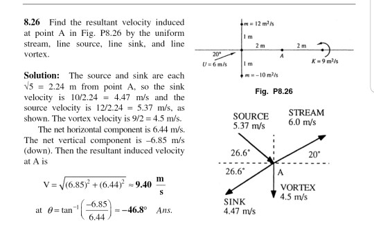 Find The Resultant Velocity Vector Induced At Point A SULRET