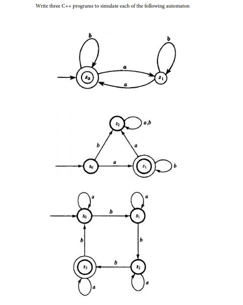 Write three C++ programs to simulate each of the following automaton So S1 S3
