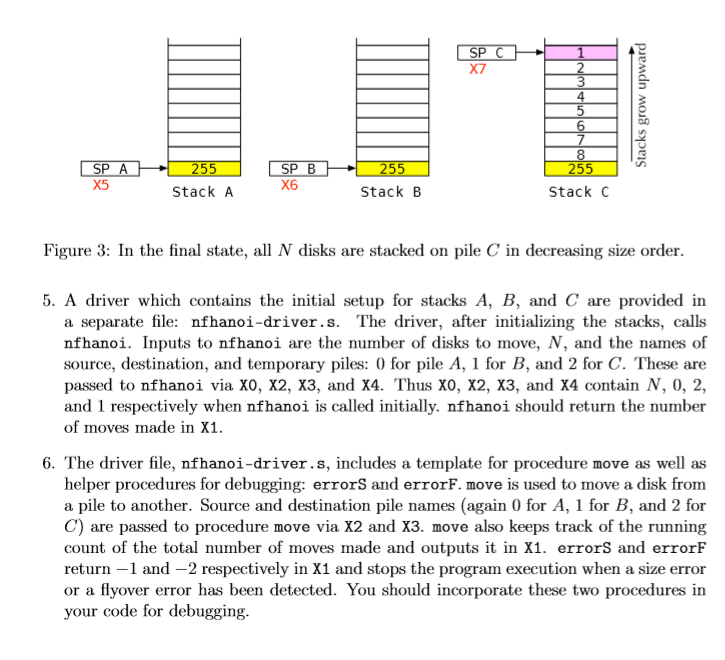 X7 SP X5 SP Stack A Stack B Stack Figure 3: In the final state, all N disks are stacked on pile C in decreasing size order 5.