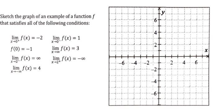 Solved Sketch The Graph Of An Example Of A Function F Tha Chegg Com