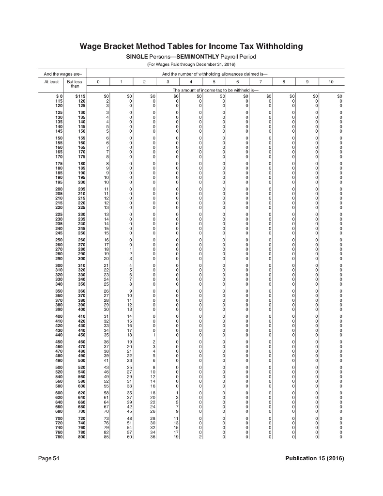 federal tax withholding chart 2019 - Part.tscoreks.org
