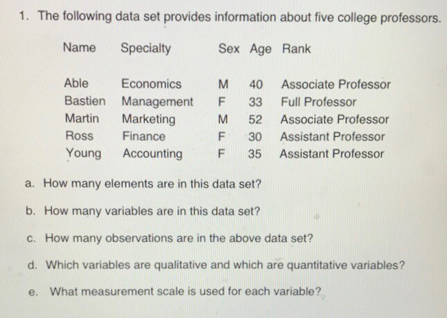 Solved 1 The Following Data Set Provides Information Abo Chegg Com