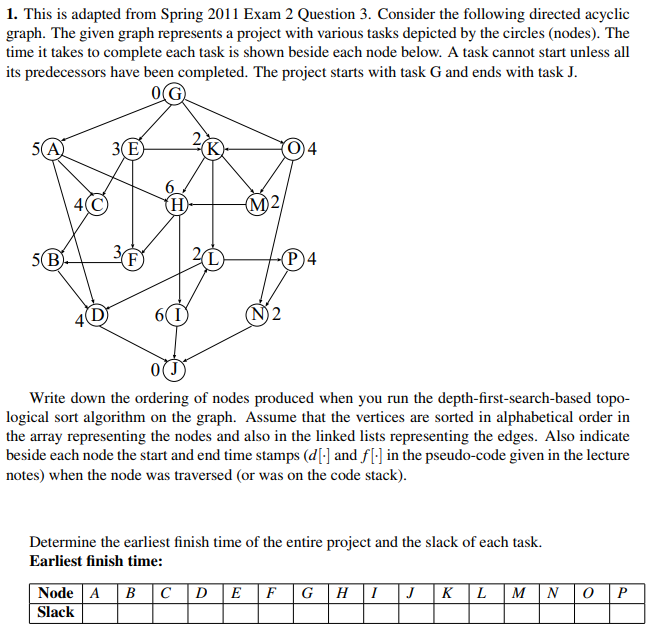 1. This is adapted from Spring 2011 Exam 2 Question 3. Consider the following directed acyclic graph. The given graph represe