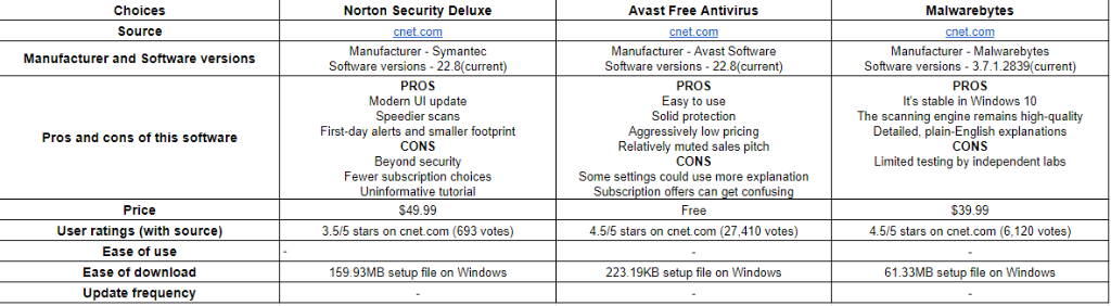 malwarebytes cnet malwarebytes cnet