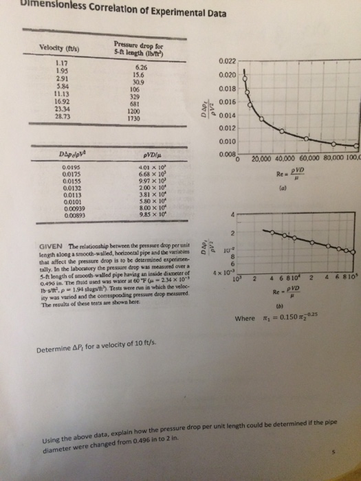 Uimensionless Correlation Of Experimental Data Pre Chegg Com