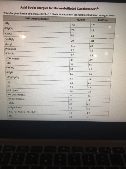 Solved A Use Strain Energy Increments In The Owl Table R Chegg Com