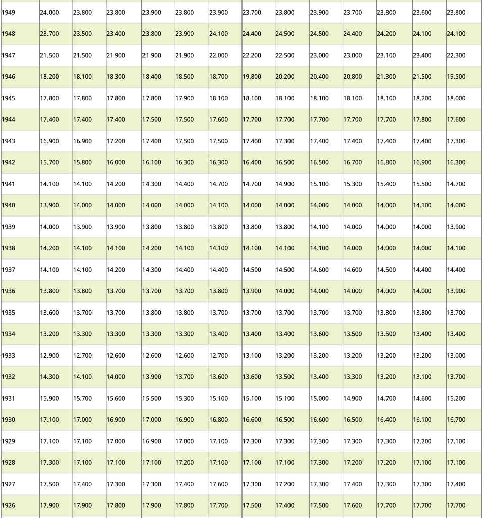 please-help-use-chart-provided-6-jerry-works-at-chegg-com