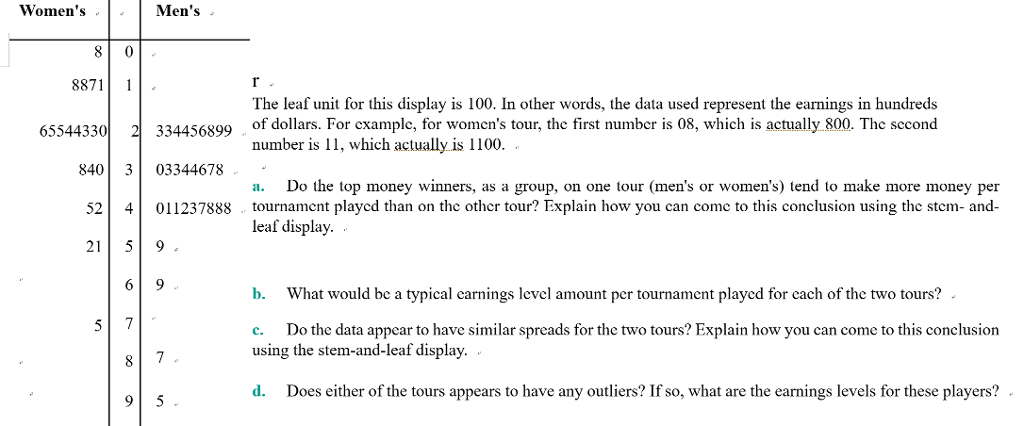 Womens mens 88711 65544330 2 334456899 the leaf unit for this display is 100. in other words, the data used represent the earnings in hundreds of dollars. for cxamplc, for womens tour, the first number is 08, which is actually. 800. the sccond 840 3 03344678 52 4 011237888 tournament playcd than on the other tour? explain how you can comc to this conclusion using the stem- and 21 5 9 number is 11, which actually is 1100 a. do the top money winners, as a group, on one tour (mens or womens) tend to make more money per leaf display. b. what would be a typical carnings level amount per tournament played for cach of the two tours? c.do the data appear to have similar spreads for the two tours? explain how you can come to this conclusion using the stem-and-leaf display. d. does either of the tours appears to have any outliers? if so, what are the earnings levels for these players?