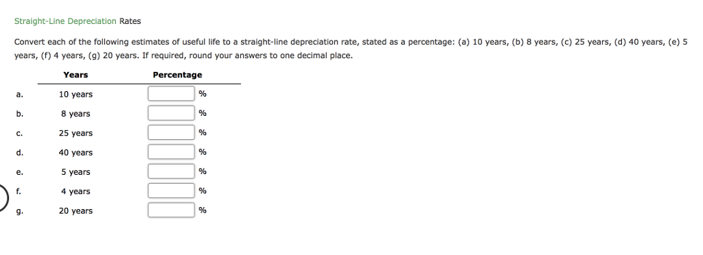 Solved Straight Line Depreciation Rates Convert Each Of T Question Straight Line Depreciation Rates Convert Each Of The Following Estimates Useful Life To A Stra