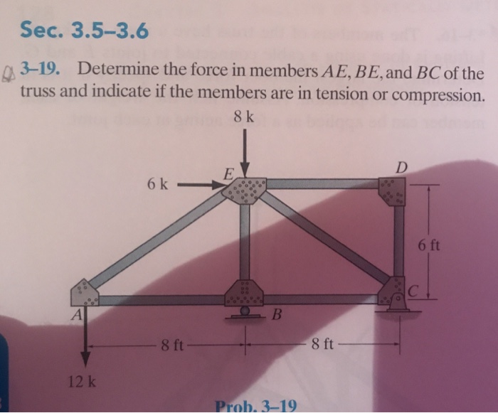 Solved Determine The Force In Members Ae Be And Of T Chegg Com