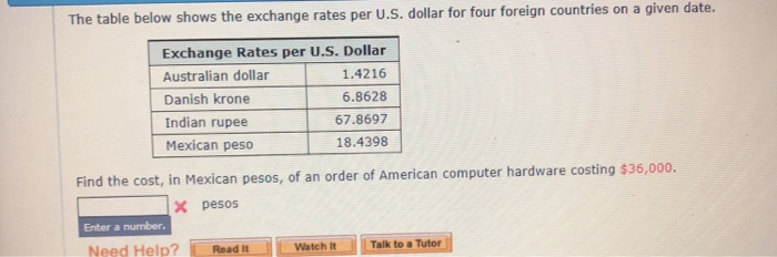 Tillid Shinkan Troende Solved The table below shows the exchange rates per U.S. | Chegg.com