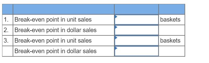 1. break-even point in unit sales 2. break-even point in dollar sales 3. break-even point in unit sales baskets baskets break-even point in dollar sales