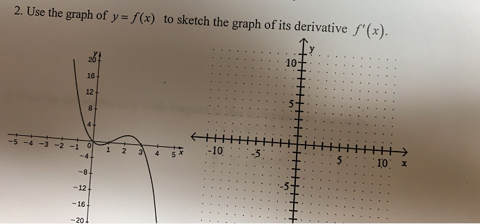 Solved 2 Use The Graph Of Y X To Sketch The Graph Of Its Chegg Com