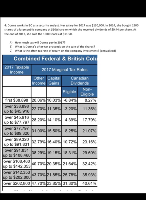 How Much Is Tax In Bc >> Solved Donna Works In Bc As A Security Analyst Her Sal How Much Is Tax In Bc >> Solved Donna Works In Bc As A Security Analyst Her Sal
