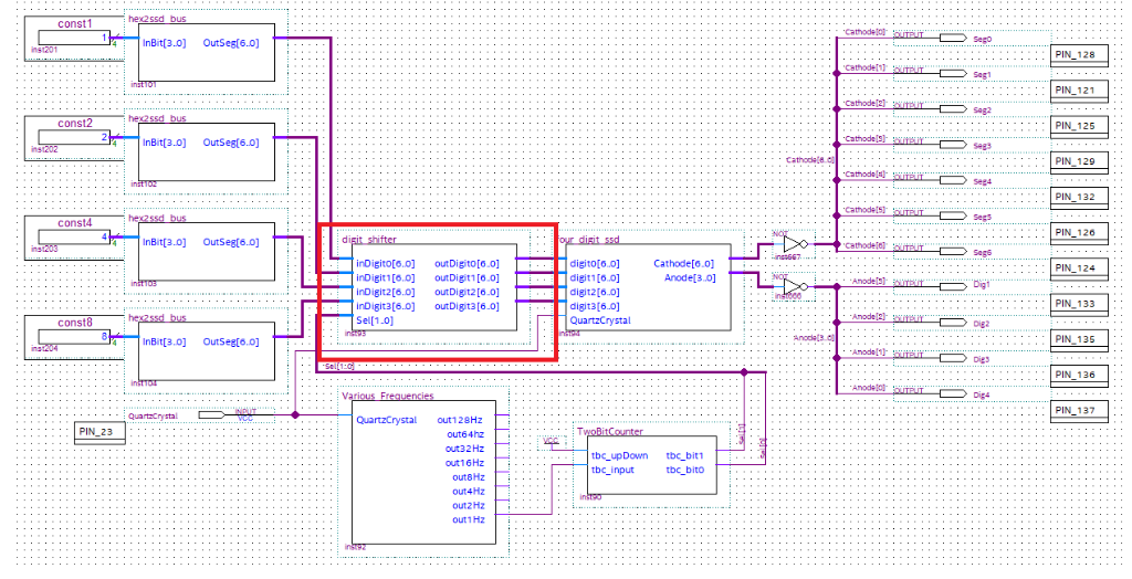 const1 InBit(3.0) OutSes(6.0) nst2 PIN 128 PIN 121 Sag2 cons PIN 125 4InBit[3.0 OutSegt6.0) Seg3 Cathode. PIN 129 seg4 PIN 13