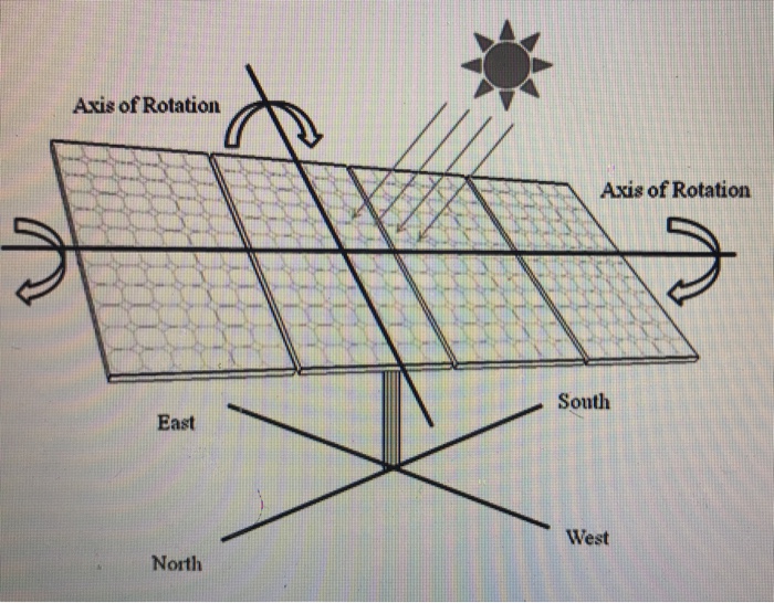 Solved Solar Tracking System Simulation Can Anyone Draw T