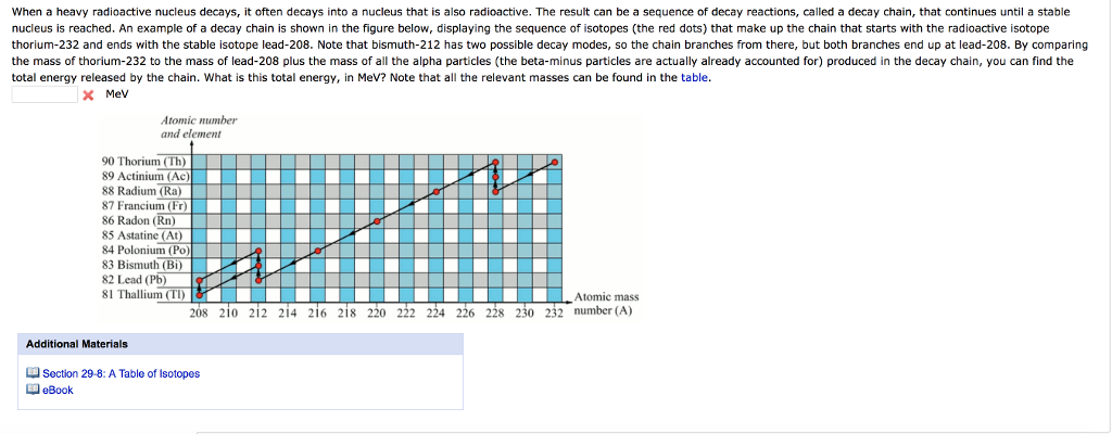 Solved When a heavy radioactive nucleus decays, it often