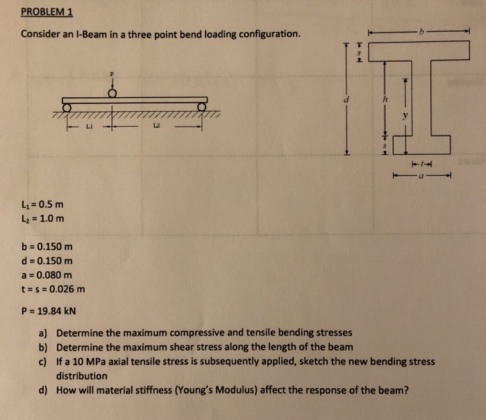 I-Beam 0.080