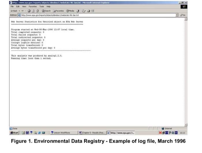 http:/www.epa.gov/reports/objects/idmdssc1/webstats-96-Jan.tut-Microsoft Internet Explorer Fle Edt ew Favorites Tools Help Address hetp//www.epa.govjreportslobjects/idndssct /webstaks-96-3an.bit Veb Server Statistics tor titled object on EPA ueb Server Progtsa started at Wed-06-r-1996 12:07 local tise. Total coapleted requestss Total failed requests: Total redirected requestai 0 Avezage tequests pet deys0 Cozzupt logtile entries: Total bytes transterzed: Avezage bytes teanstezzed per days This analyis Ranning tsne: Leas than 1 second Done D Internet 迪mel 1 펴뭄,淘.e a 17uncorn worinm Workflows heter S . ResAs Re.lle http://www.epag w/.. Mart Figure 1. Environmental Data Registry -Example of log file, March 1996