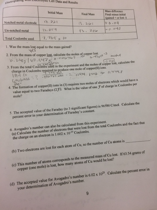 Solved Was The Mass Lost Equal To The Mass Gained From Chegg Com