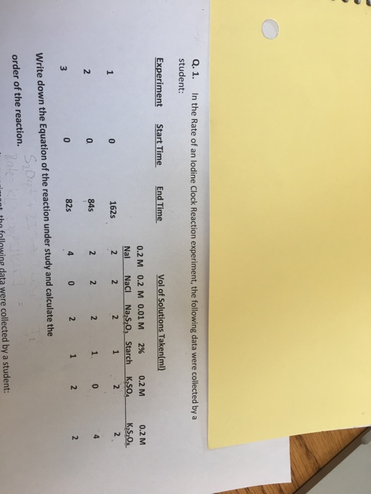 Q. 1. In the Rate of an lodine Clock Reaction experiment, the following data were collected by a student: Experiment Start Time End Time Vol of Solutions Taken(ml) 0.2M 0.2 M 0.01 M 2% 0.2M 0.2 M 162s 84s 82s Write down the Equation of the reaction under study and calculate the order of the reaction. tho followine data were collected by a student:
