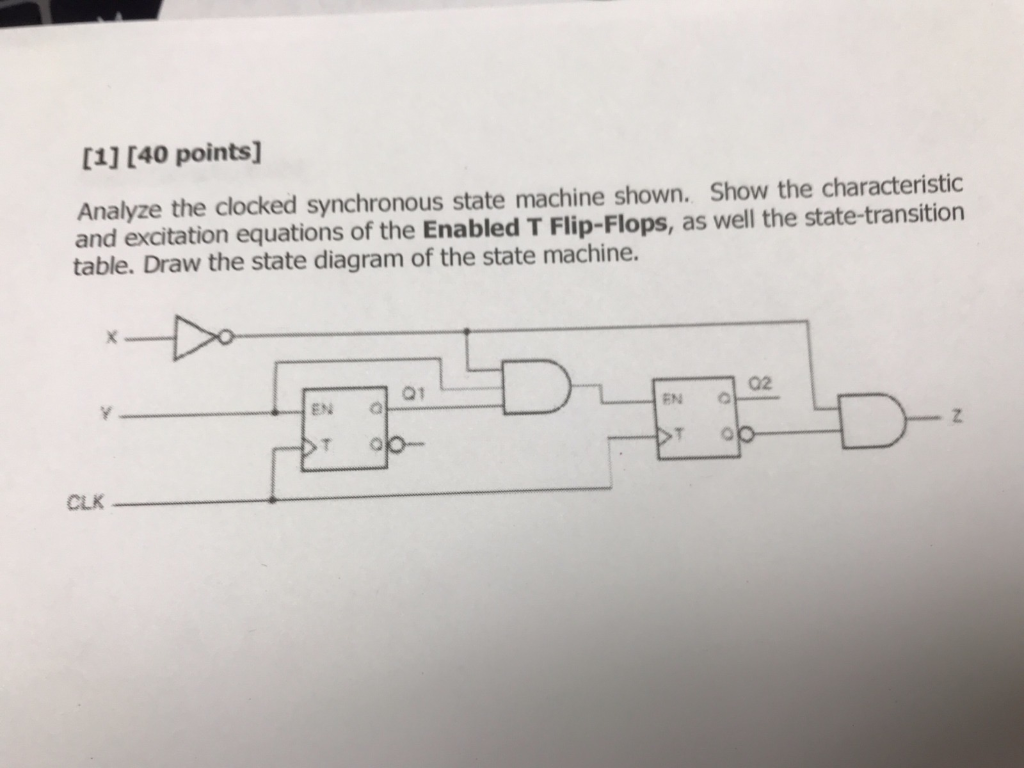 [1] [40 points] Analyze the clocked synchronous state machine shown. Show the characteristic and excitation equations of the