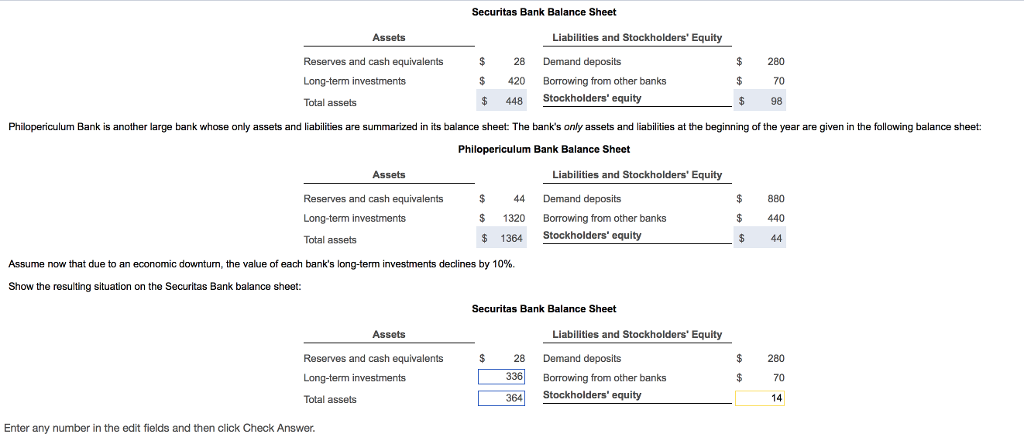 Solved: Securitas Bank Balance Sheet Assets Liabilities An  