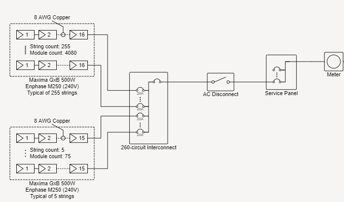 Enphase M250 Wiring Diagram from media.cheggcdn.com