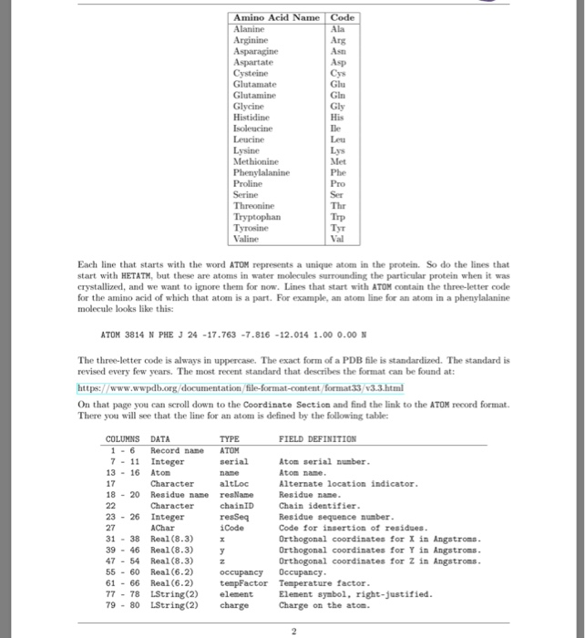 Tyrosine TyT Val Each line that starts with the word ATOM represents a unique atom in the protein. So do the lines that start