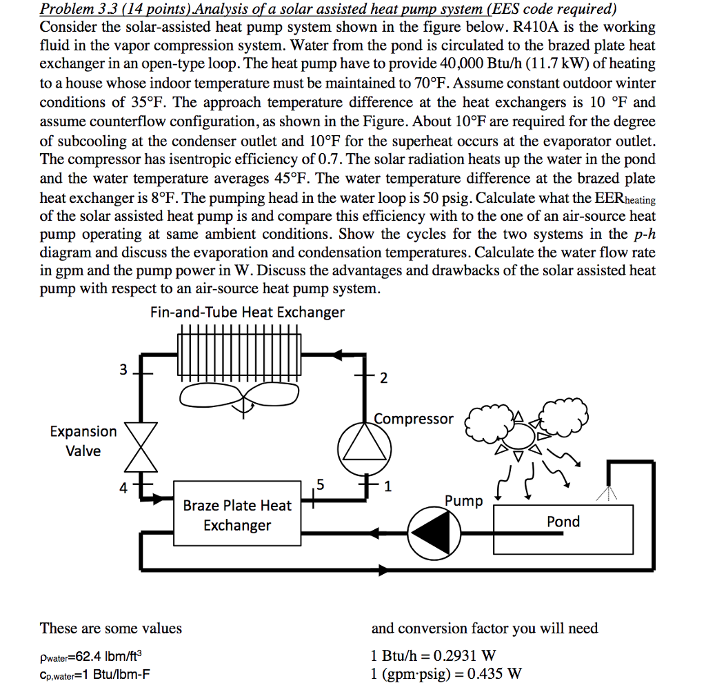 Heat pumps - problems and prospects Heat pumps - problems and prospects