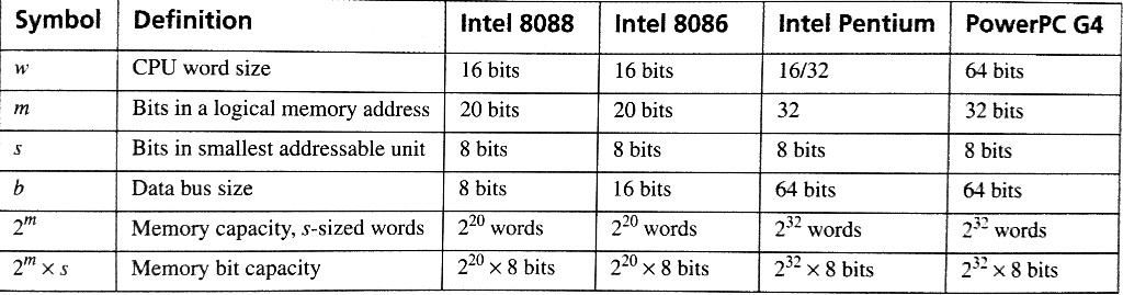 HEF4557BP 1-to-64 Bit de longueur variable Registre à décalage 4557 IC 1 Pcs